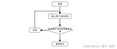 基于Node.js與Vue的疫情社區管理系統設計與實現
