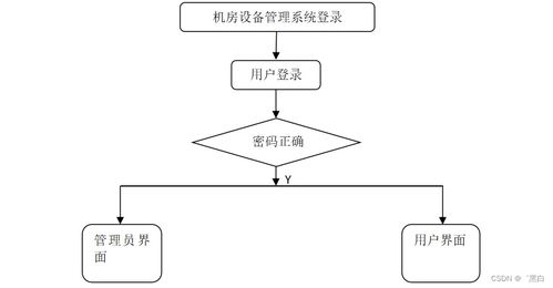 基于SpringBoot的機房設備管理系統設計與實現