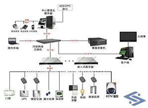 成都電腦上門維護 臺式機與筆記本的計算機系統全面服務