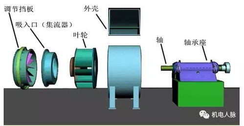 工程中幾種常用風機的優缺點分析